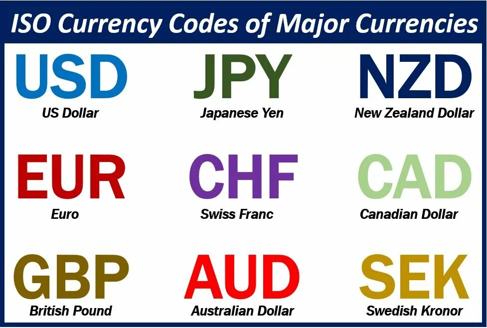 Currency code