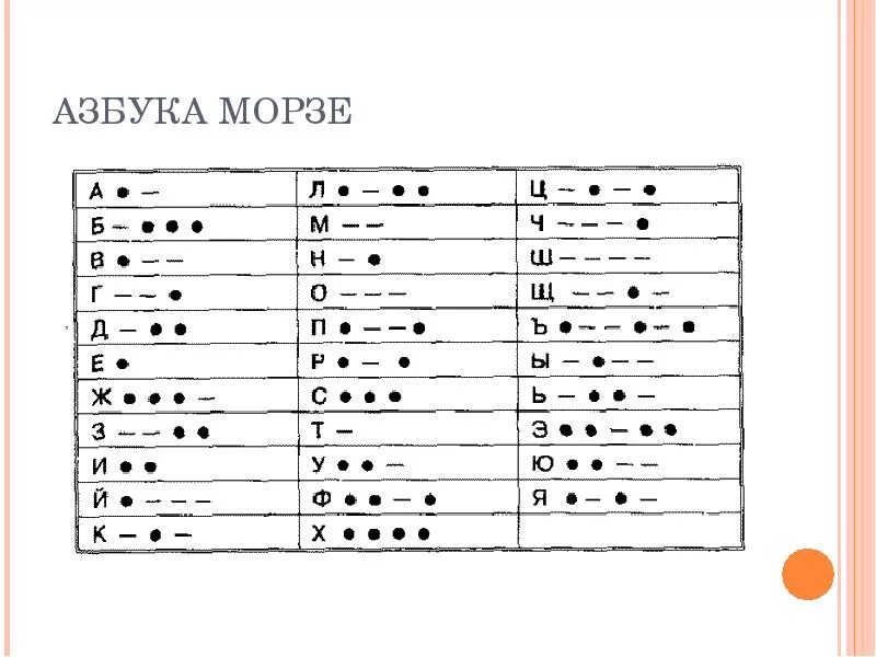 Азбука Морзе алфавит на русском. Шифровка Азбука Морзе. Азбука Морзе три точки обозначение. Шифр Азбука Морзе для детей. Человек азбукой морзе