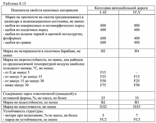 Прочность щебня. Марка щебня по прочности. марка щебня по прочности на сжатие. прочность гранитного щебня на сжатие. марка щебня по прочности м400.