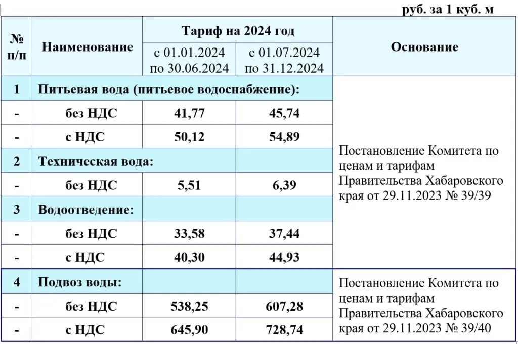 Горячая вода заволжье 2024. Горячая вода заволжье 2024