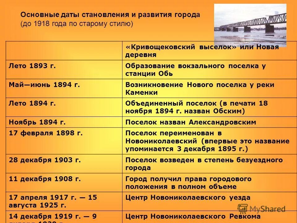хронологическая таблица важнейших событий смутного времени. хронология блокадного ленинграда. дата город событие. причины восстания в пскове и новгороде. нашествия батыя на русь таблица с датами.