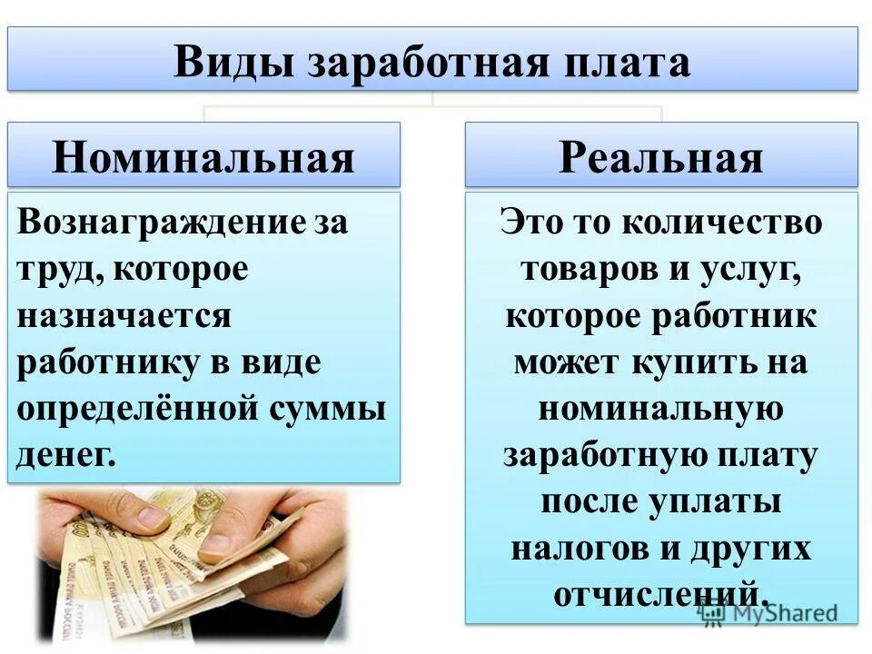 Реальная стоимость ниже номинальной. Виды заработной платы. Виды заработных плат. В ды заробооной Планты. Виды зарплаты Обществознание.