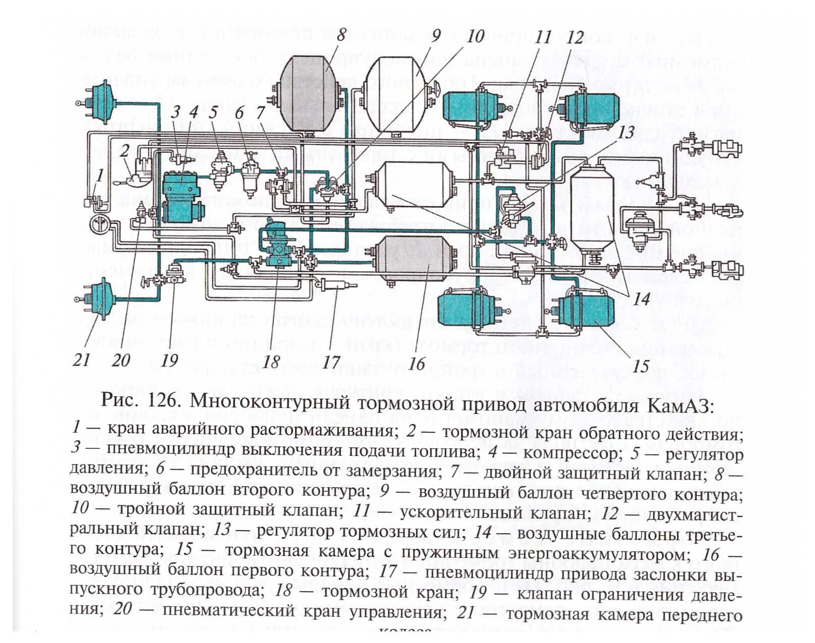 Подключение воздуха камаз. Тормозная система КАМАЗ 65115. Тормозная система КАМАЗ 43253. Тормозная система КАМАЗ 5320. Пневматический привод тормозной системы КАМАЗ 55111.