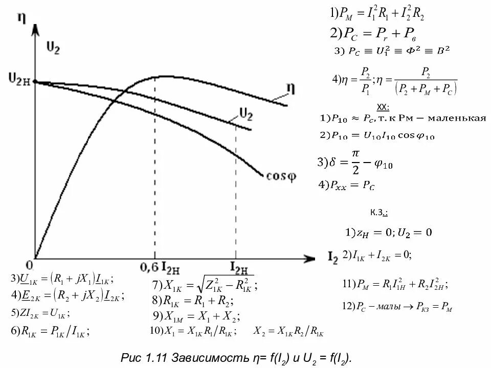 Зависимость q от p. U2 = f (i2);. U2 = f(i2) характеристика трансформатора. Внешняя характеристика трансформатора u2 = f (p2). График зависимости i f u.