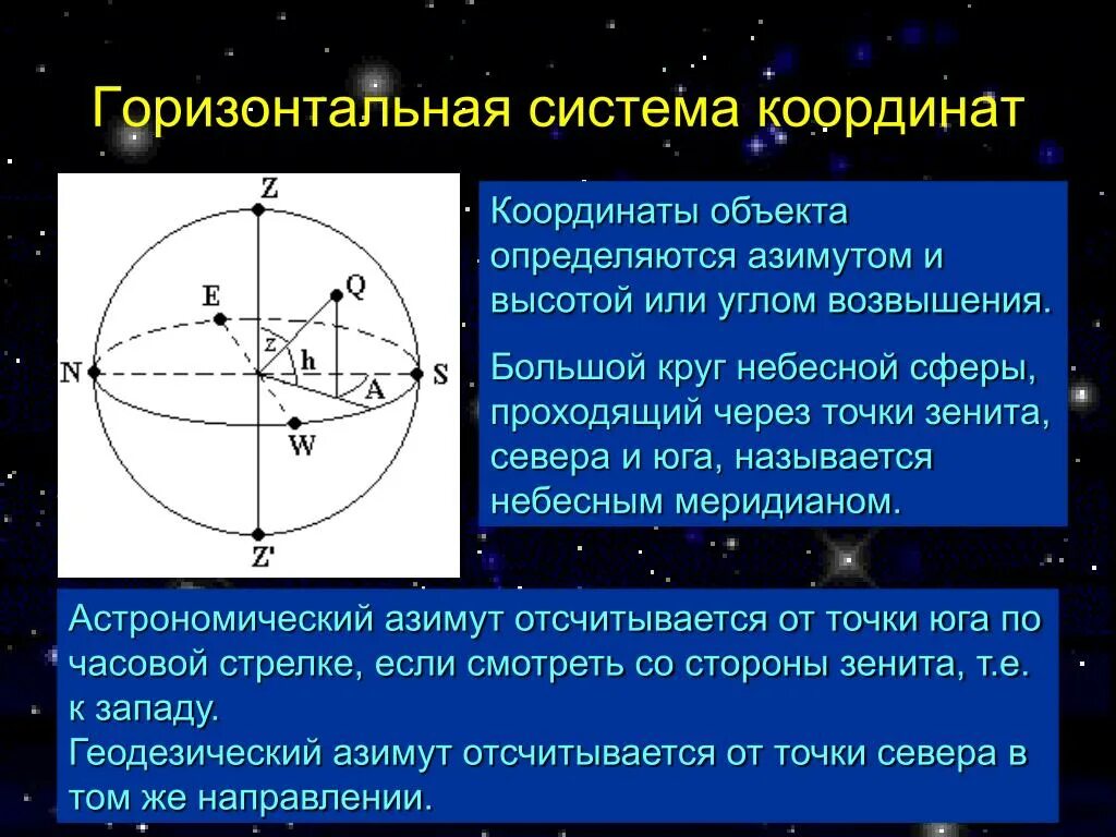 Первая основная точка. Горизонтальная топоцентрическая система координат. Горизонтальная система небесных координат определяется. Небесная сфера горизонтальная система координат. Построить систему горизонтальных координат.