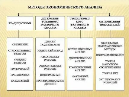 Процедура экономического анализа