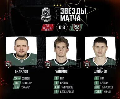 Ак барс расписание матчей плей офф