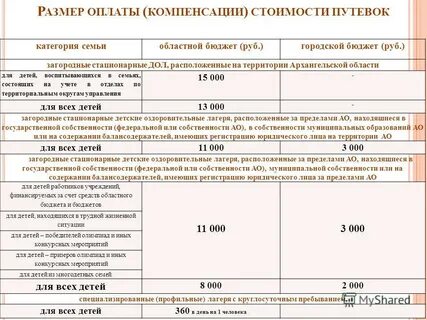 Компенсация стоимости путевки