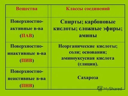 Неактивно или не активно