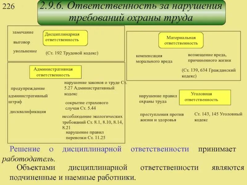 Административная и уголовная ответственность работников. Дисциплинарная и материальная ответственность. Понятие дисциплинарной и материальной ответственности работника. Дисциплинарная и материальная ответственность работника. Материальная ответственность охрана труда.