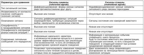 Сигнальные системы животных
