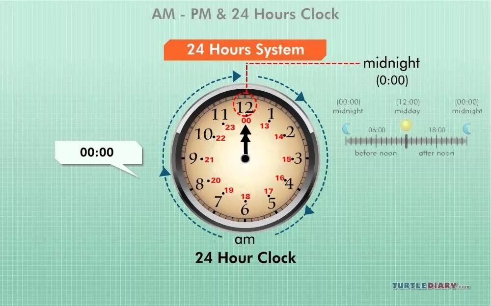 18 00 am. Часы на английском. Am PM часы на английском. A M время на английском. Часы 12 часов.