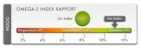 Омега индекс. Omega 3 Index. Омега три индекс. Омега 3 индекс норма. 33 3 3 индекс