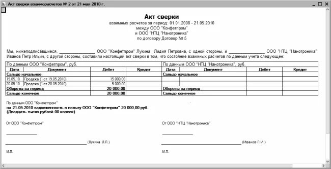 Нулевой акт. Акт сверки взаиморасчетов 2022. Акт сверки сверка согласована. Акт сверки по договору пожертвования. Акт сверки образец тинькофф.