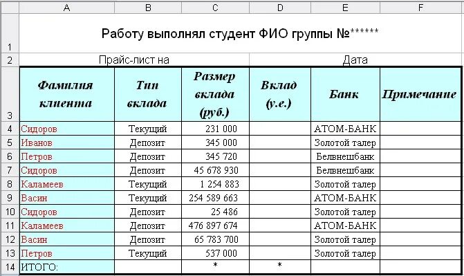 Гр фио. Примечание в таблице. столбец примечание в таблице. фио студента таблица. таблицы со столбцом примечание, заполнения.