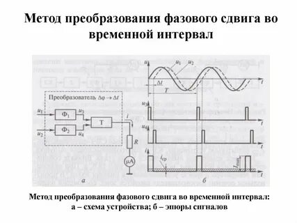Преобразование сдвига
