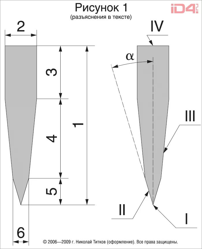 Угол заточки режущей кромки ножа. Нож танто схема чертеж угол заточки. Угол заточки ножей для барабанной дробилки. Ножи Arcos 2559 угол заточки. Тип заточки