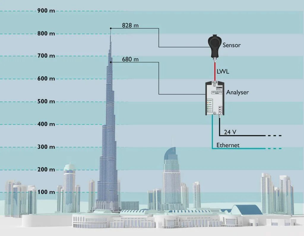 Дубай башня Бурдж Халифа высота. Высота 125 этажа Бурдж Халифа Дубай. Фундамент башни Бурдж Халифа. Небоскрёб в Дубае Бурдж Халифа высота.