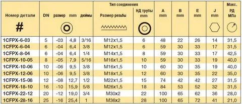 Диаметр шланга 3 4 это сколько мм