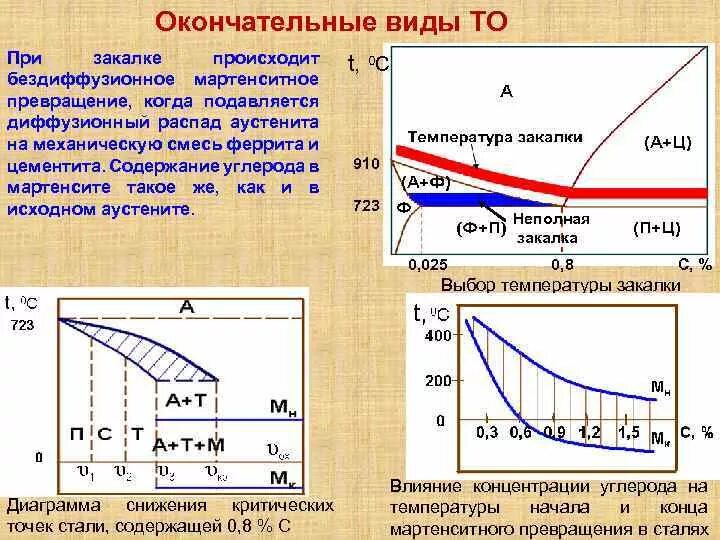 Превращения при закалке. Превращения при закалке стали. Мартенситное превращение при закалке. Мартенсит закалки структура.