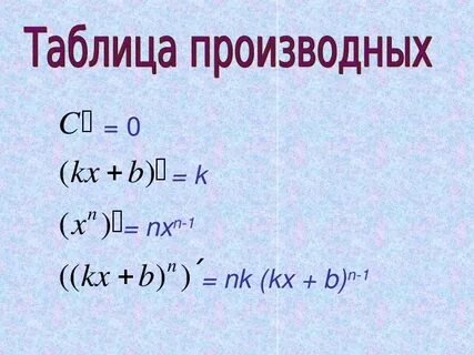 Формула n производных