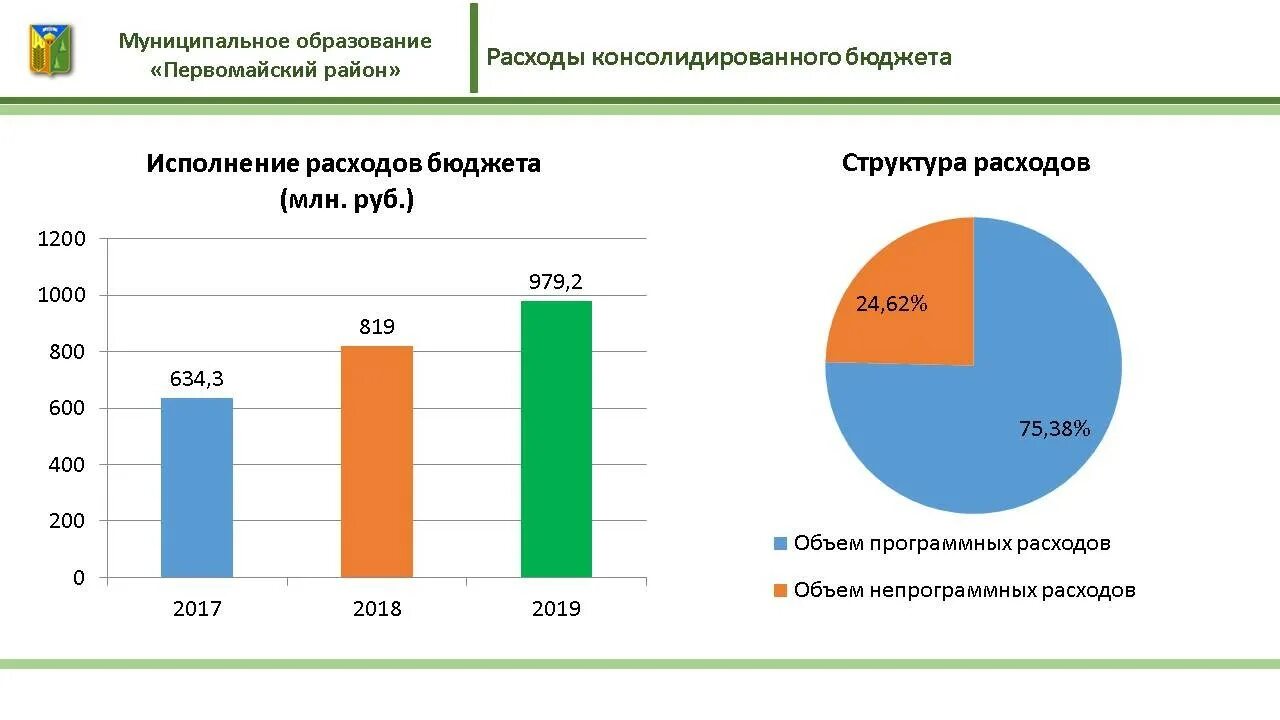 бюджет территориального фонда омс. бюджет мчс россии. бюджет ленинградской области на 2021. доходная часть бюджета россии 2022. итоги реализации национальных проектов в 2021 году.