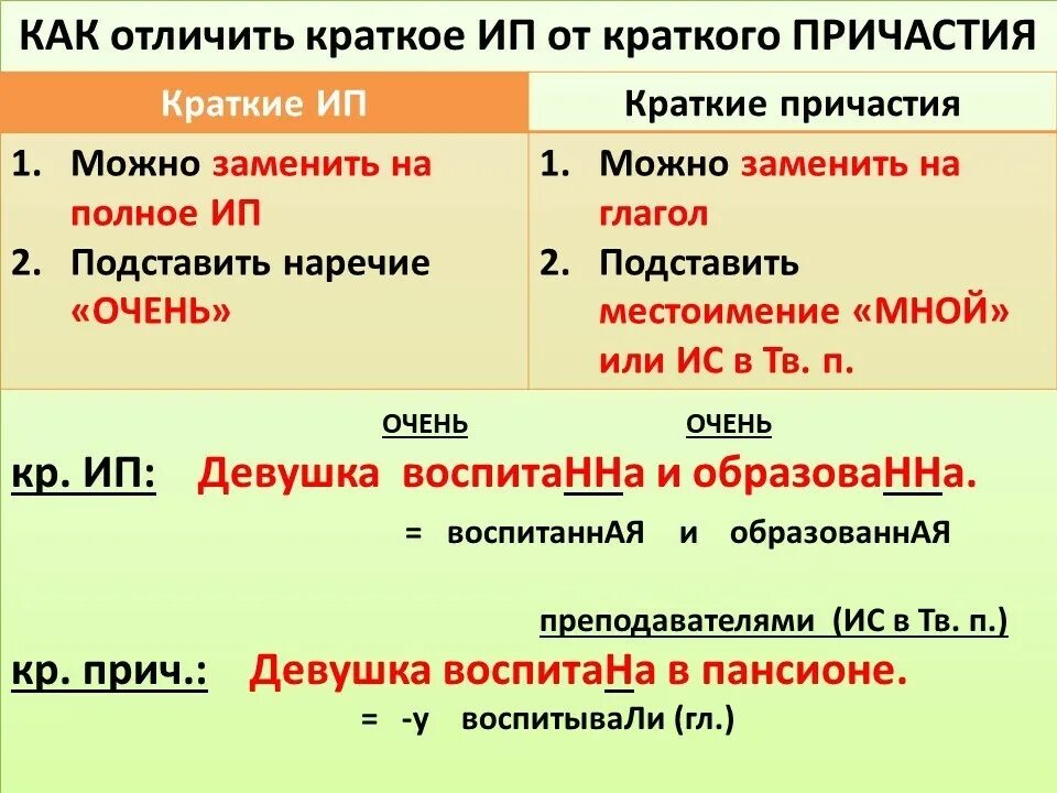 Как отличить 3 4. Как отличить Причастие от глагола 7 класс. Краткие причастия таблица. Краткие формы прилагательных и причастий. Краткое Причастие.