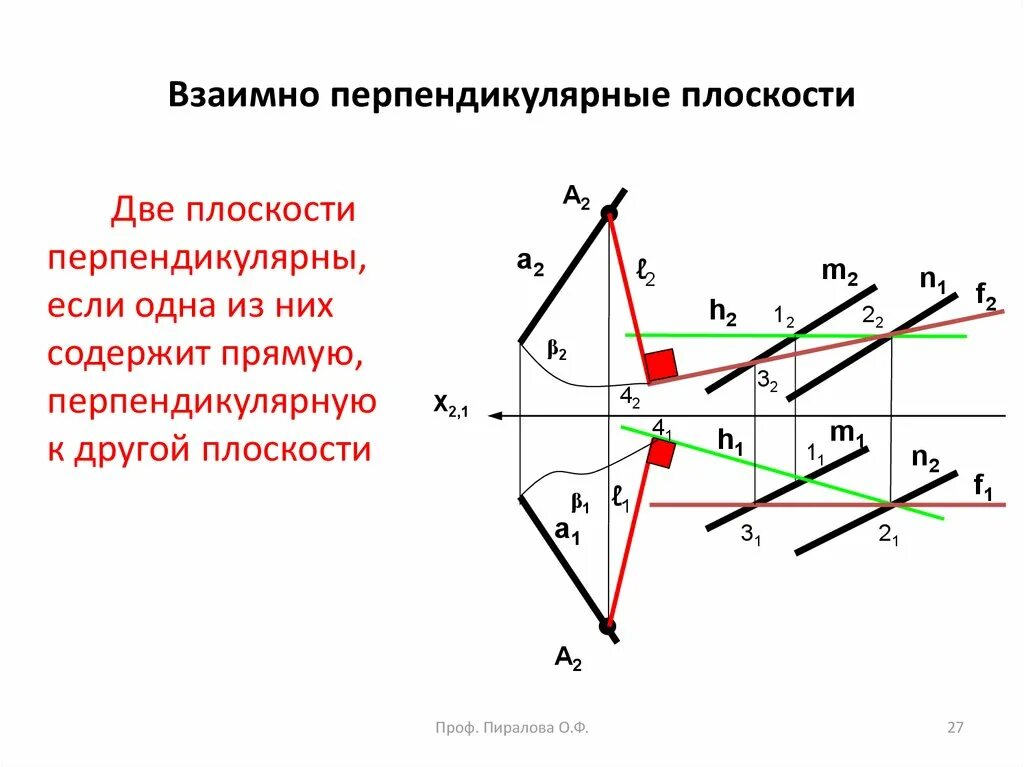 Взаимно перпендикулярные прямые Начертательная. Взаимно перпендикулярные плоскости. Две взаимно перпендикулярные плоскости. Взаимноперпендекуляные плоскости. Построить а перпендикулярно б