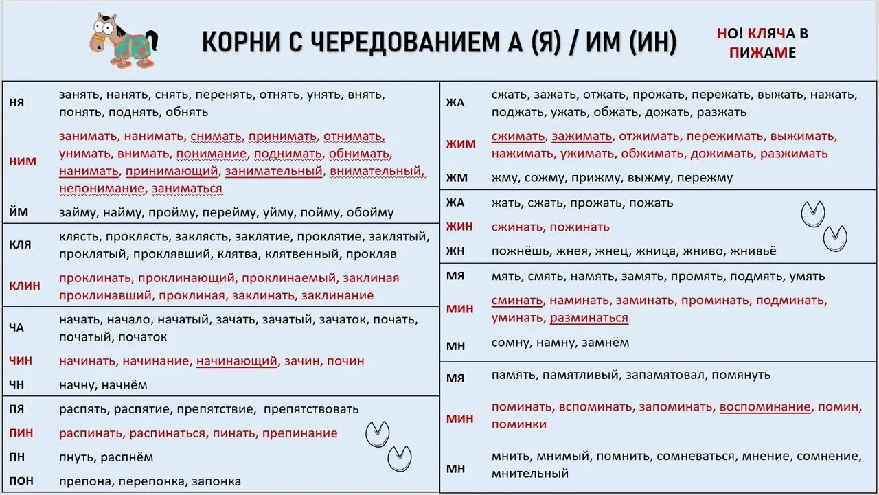 Пара глаголов чередование я а отжимать. Корни с чередованием а я им а я ин. корни с чередованием ин им примеры. чередование гласных в корне а я им ин. чередованием &quot;а (я) — им&quot; в корне.