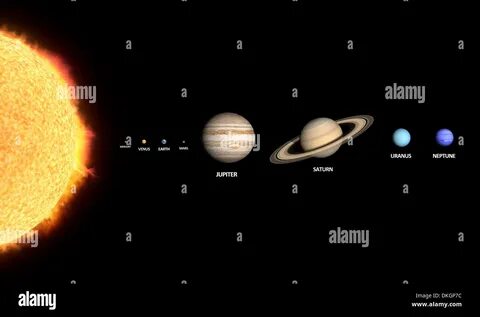 Complete solar system