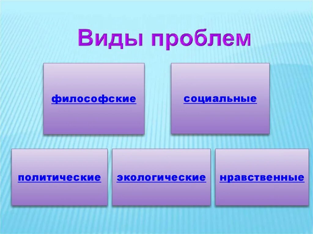 Виды проблем. Виды проблем социально-нравственная. виды социальных вопросов. проблемы 2 вида.