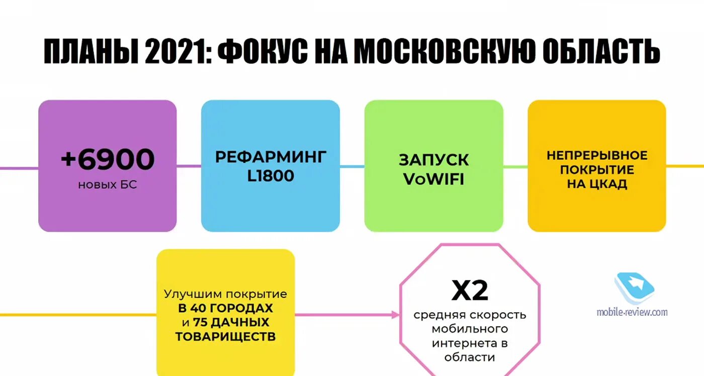 Билайн VOWI-Fi. Билайн деятельность. Базовая станция Билайн. Изменение цен 2021