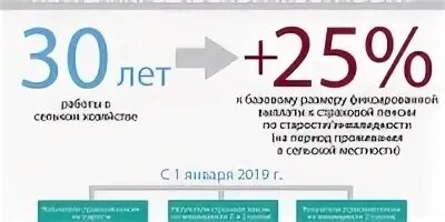 Фиксированная выплата к пенсии по инвалидности