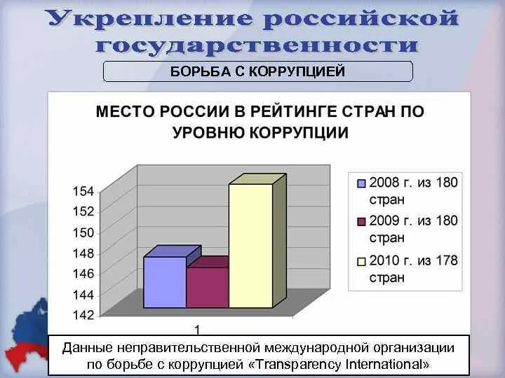 Обеспечение гражданского согласия. Укрепление государственности и обеспечивании гражданского согласия. Обеспечение гражданского согласия и единства общества.