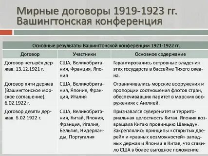 Ст 5 вашингтонского договора