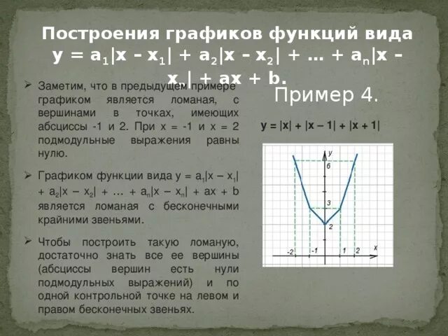 Презентация к уроку математики "Графики с модулем"