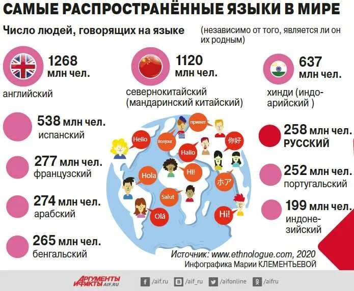 Топ самых распространенных