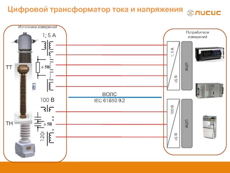 Тн измерение. Трансформатор тока цифровой 110 кв. Оптический трансформатор тока 110 кв. Цифровые трансформаторы тока и трансформаторы напряжения. Цифровые и оптические трансформаторы тока и напряжения.