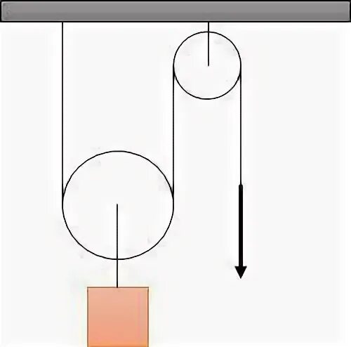 G 9.8 м с2. G=9,8 М/С.