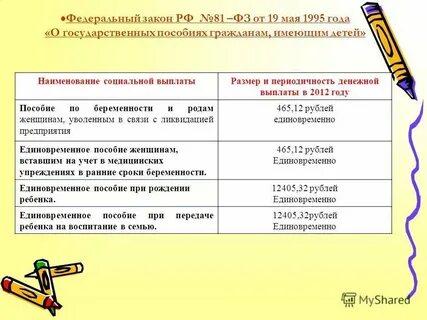 Закон 81 4 2