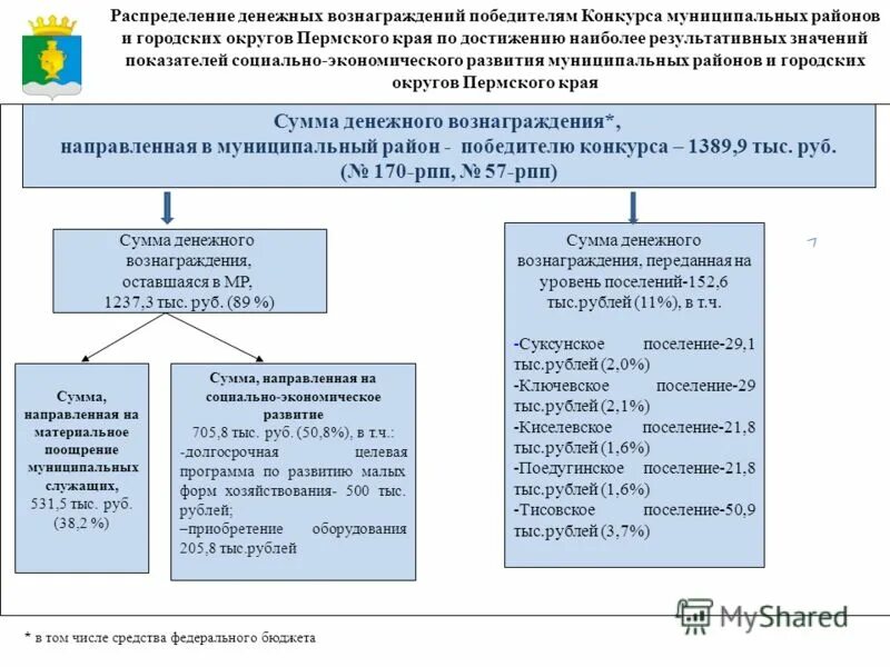 проект деньги распределение.