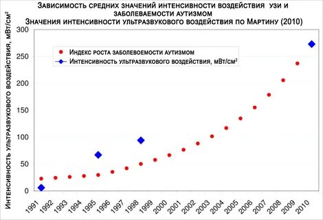 Интенсивность аппарата