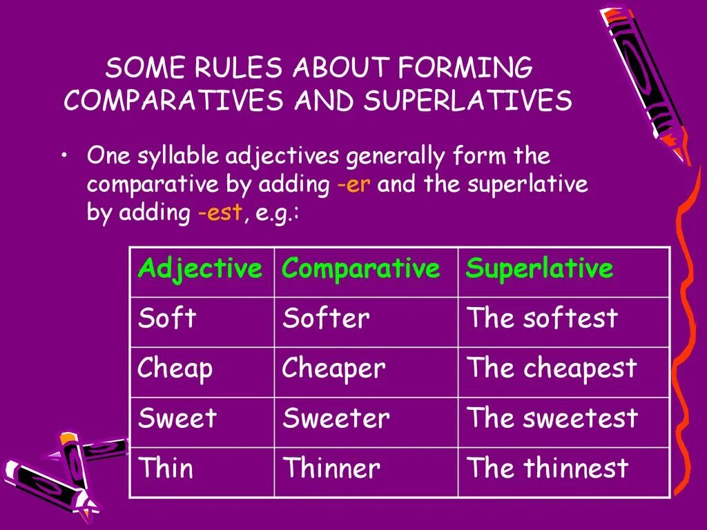 Correct form of adjectives. Comparatives and Superlatives правило. Comparative and Superlative adjectives правило. Comparative and Superlative forms of adjectives. Adjective Comparative Superlative таблица.