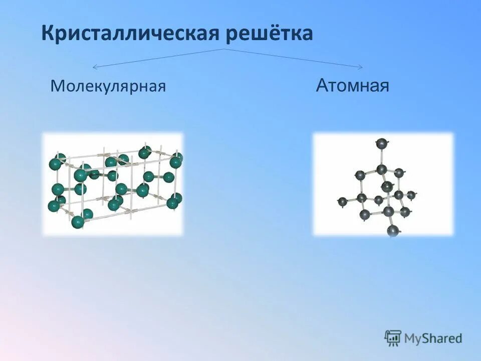 Молекулярная кристаллическая решетка белого фосфора