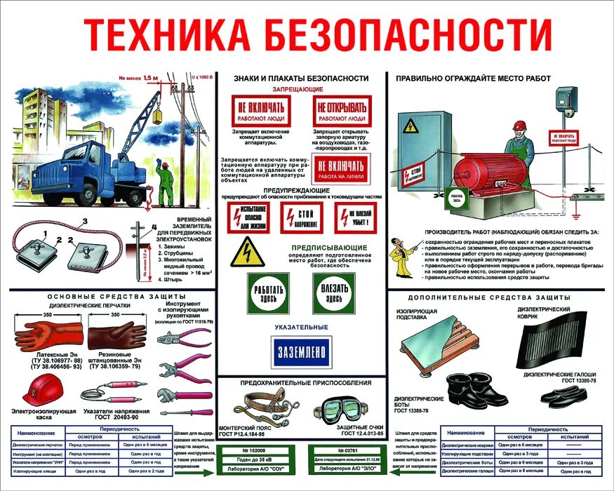 Безопасные приемы и методы производства. Электробезопасность при напряжении до 1000 вольт. Плакаты электробезопасности до 1000в по технике безопасности. Электробезопасность при напряжении до 1000 в защитные средства. Защитные средства плакат.