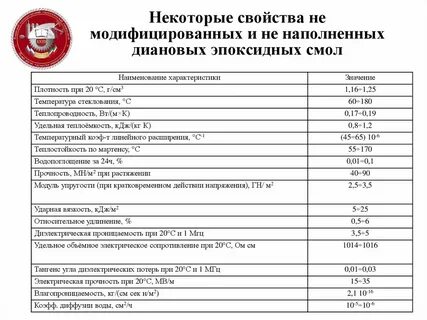 Вес смолы