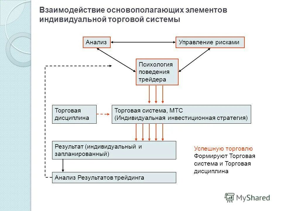 системная ориентация это. что включает в себя замысел. возможность автоматизации деятельности человека. производственная подсистема. коммерческая подсистема.