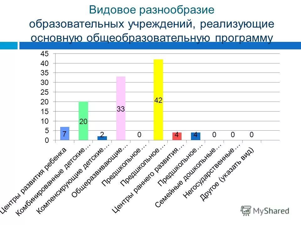 Типология и многообразие современных образовательных учреждений. Типы образовательных учреждений. Типология и многообразие образовательных учреждений тесты. Многообразие учебных заведений программ. Типы образовательных организаций.