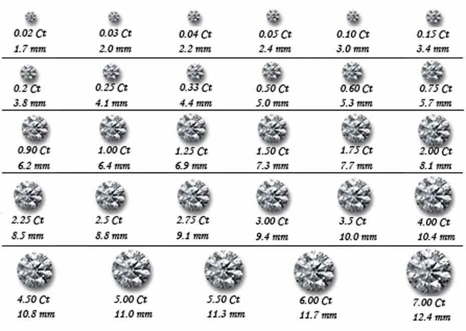 Каррат. Размер бриллианта в 1 карат в мм таблица.