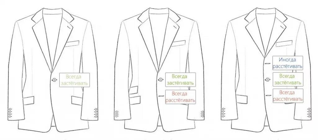 как правильно застегивать пиджак с 3 пуговицами. застегнутый пиджак. как правильно застегивать пиджак. пуговицы для пиджака. правила ношения пиджака с тремя пуговицами.